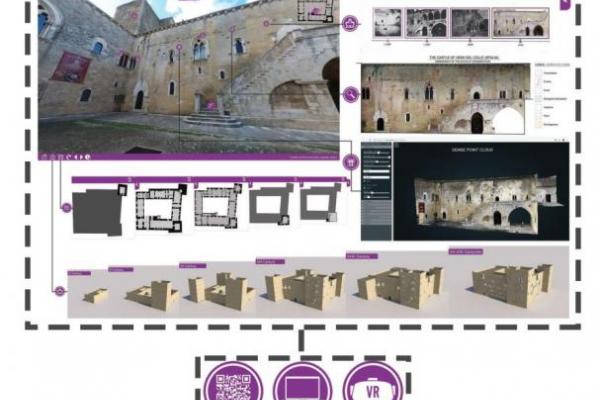 Virtual Demo Lab Session Test